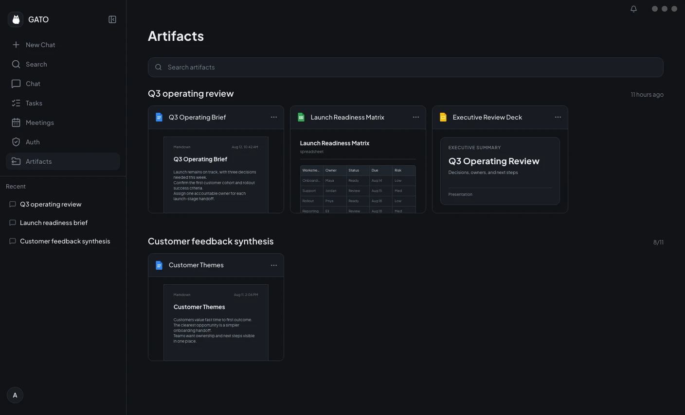 Gato’s Artifacts workspace showing a completed operating brief, launch readiness matrix, executive review deck, and customer themes document