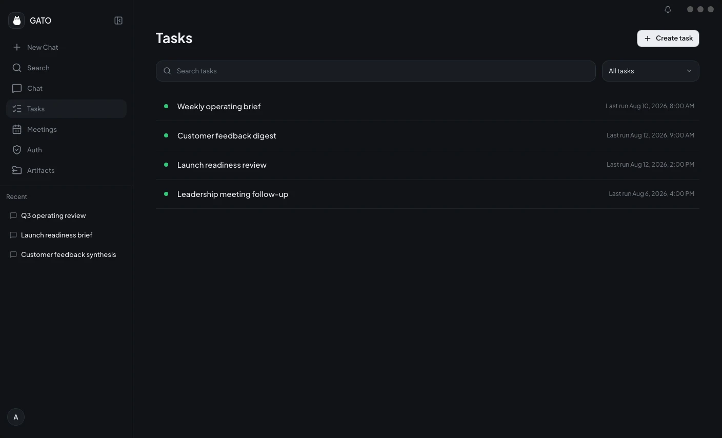 Gato’s Tasks workspace showing four active operating workflows and their latest completed runs